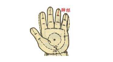 【保山安利醫(yī)院】小兒推拿動圖大全，快收藏！