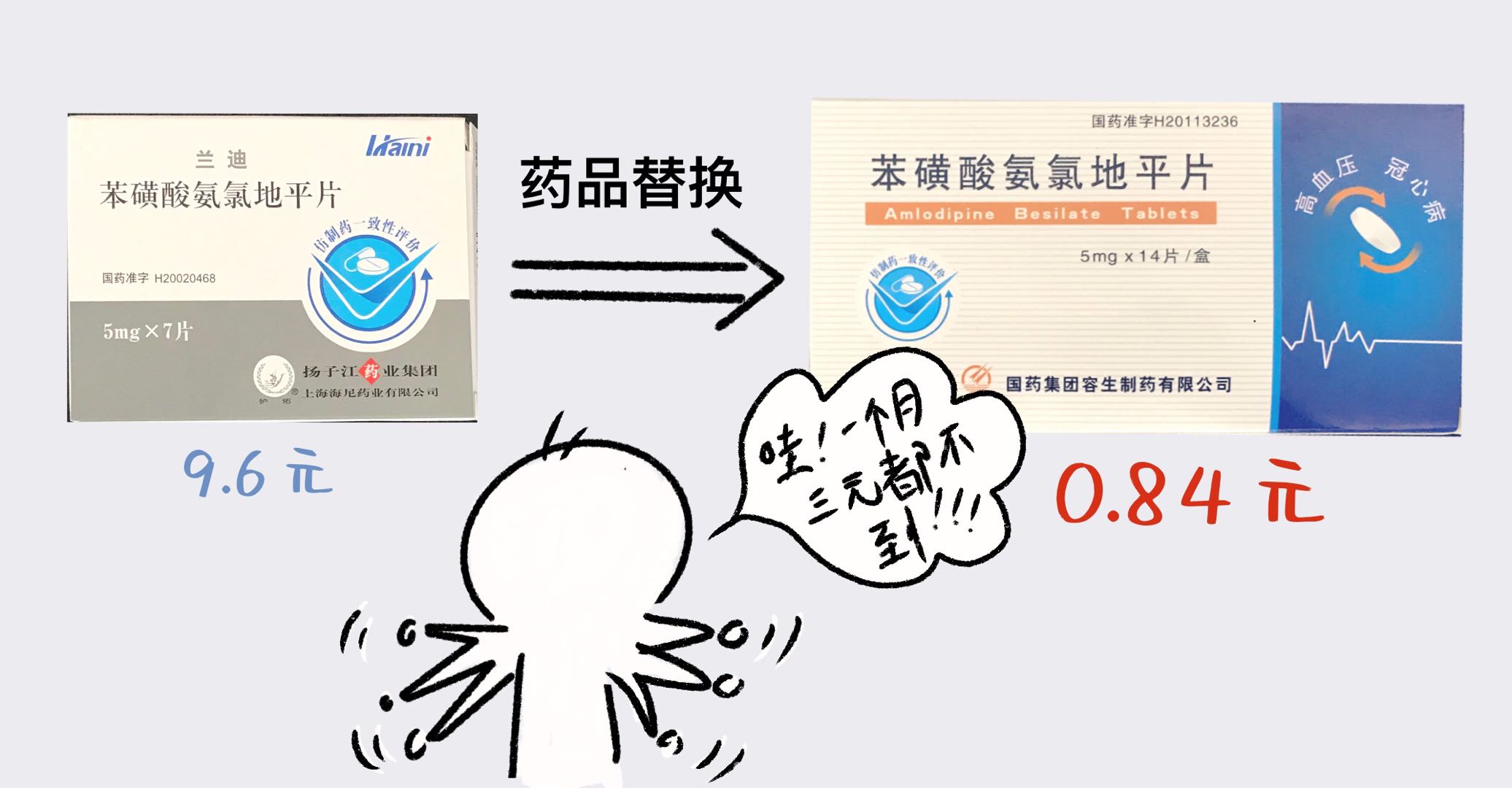 國家藥品集中帶量采購落地保山安利醫(yī)院，我院慢性病藥品價(jià)格最高降91.2%?。?！